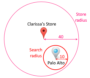Using a store's Radius value to increase its spatial influence